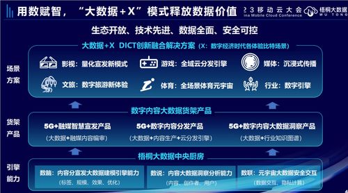 用数赋智 中国移动数字内容大数据创新文化全场景体验