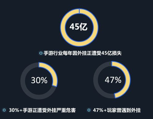 构筑数字创意安全堡垒 腾讯WeTest安全服务全线升级，护航移动应用与游戏生态