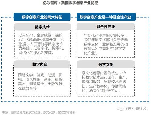 数字创意产业 定义、研究范围与数字文化创意内容应用服务