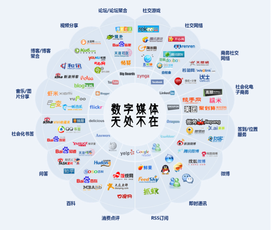 数字媒体系(数字媒体应用技术专业)